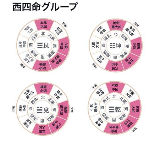 本命卦 夫婦 逆|本命卦と宅卦を調べて人と家の相性をチェックしまし…